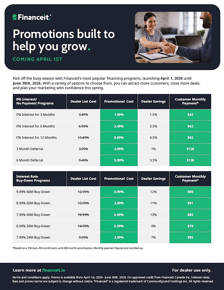 Financeit promo 2026